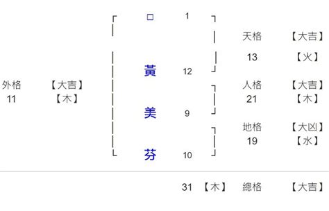 姓名學9劃的字|9劃的字 9畫的字